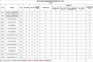 索斯盖特：和踢欧冠决赛球员的相处时间会很少，但我知道怎样处理